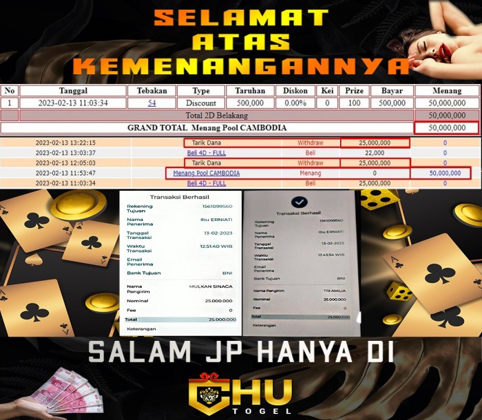 Panduan pembayaran di situs Chutogel