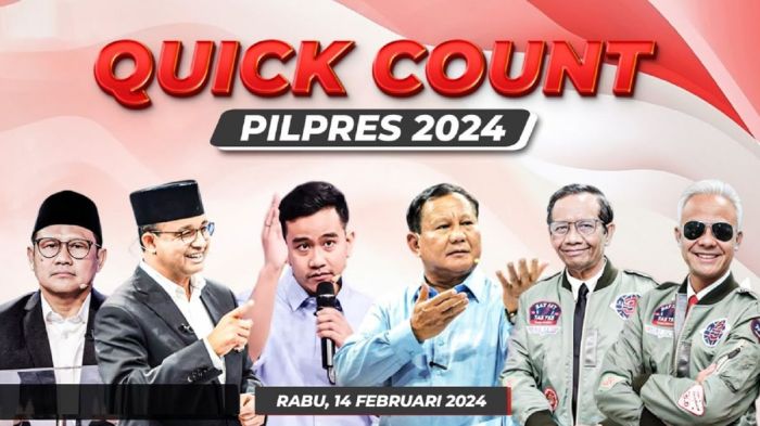 CHUTOGEL - Seberapa Akurat Quick Count Pilkada 2024?